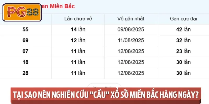 Lý do nên tìm hiểu quy luật lô đề miền Bắc