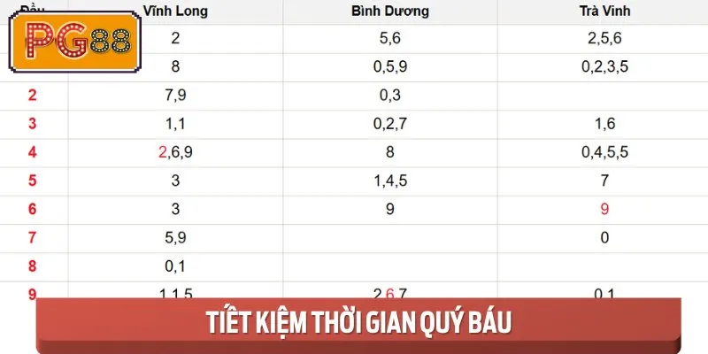 Tiết Kiệm Thời Gian Quý Báu